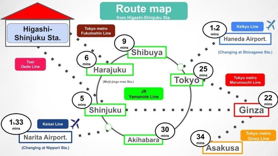 #9 3Mins To Station 1Stop To Shinjuku Stylish Apartment With Plenty Of Sunlight طوكيو المظهر الخارجي الصورة
